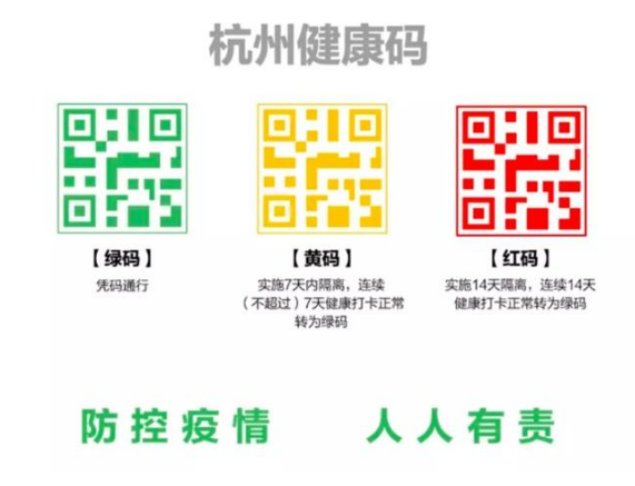 健康碼系統(tǒng)上線，這是防偽的一物一碼典型案例