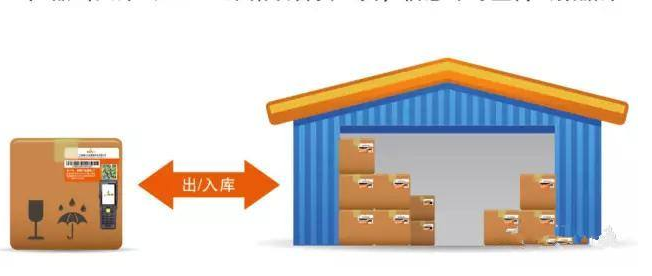 貨物防串貨管理系統(tǒng)研發(fā)設(shè)計(jì)方案 貨物防串貨管理系統(tǒng)研發(fā)設(shè)計(jì)方案,運(yùn)用技術(shù)與制度手段杜絕竄貨!