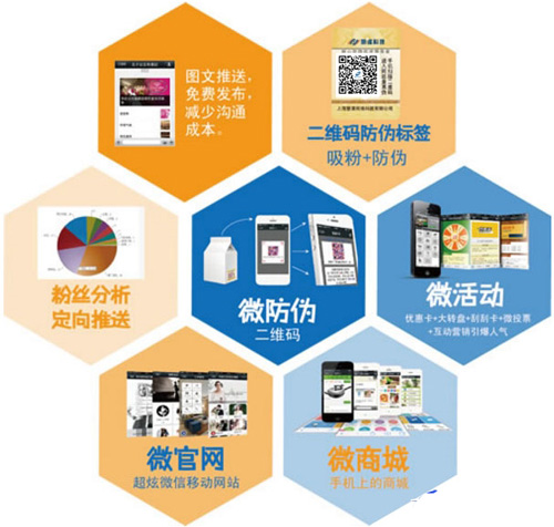 微信二維碼如何關(guān)聯(lián)微信達到防偽標(biāo)簽技術(shù)應(yīng)用的呢？