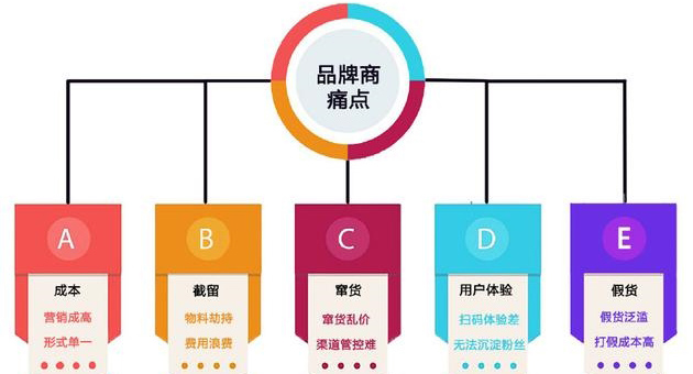 產(chǎn)品防偽包裝印刷怎么選專業(yè)的廣州防偽公司？