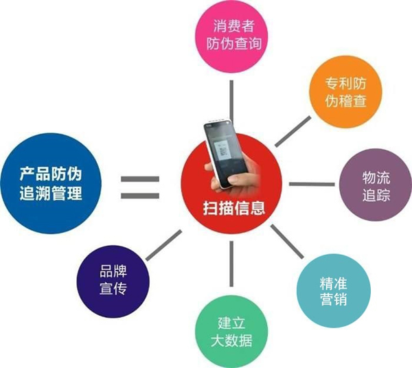 產(chǎn)品防偽溯源到底是什么，會(huì)有什么作用？