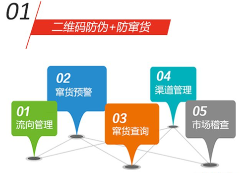 叢臺酒防竄貨管理系統(tǒng)開發(fā)