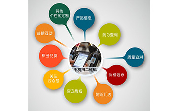 微信防偽營(yíng)銷系統(tǒng)可以解決什么問題？具有什么功能？