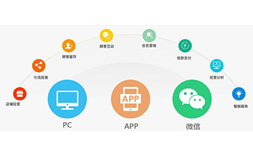 微信防偽營(yíng)銷系統(tǒng)可以解決什么問題？具有什么功能？