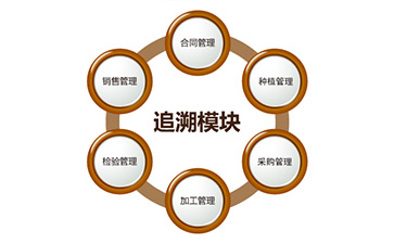 二維碼防偽追溯系統(tǒng)具有哪些功能？能帶來什么好處？