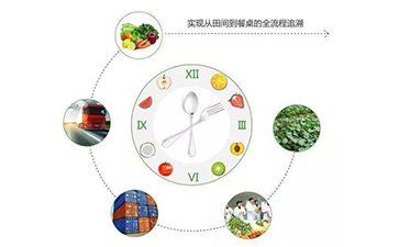 二維碼防偽溯源系統(tǒng)能帶什么優(yōu)勢及功能？