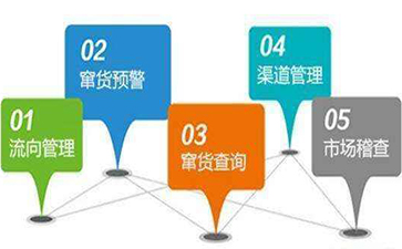 防竄貨管理系統(tǒng)的操作步驟與優(yōu)勢(shì)