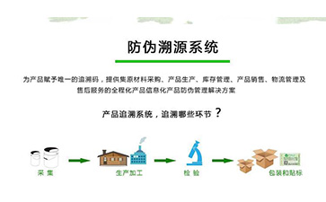 防偽溯源系統(tǒng)可以帶來什么優(yōu)勢作用？